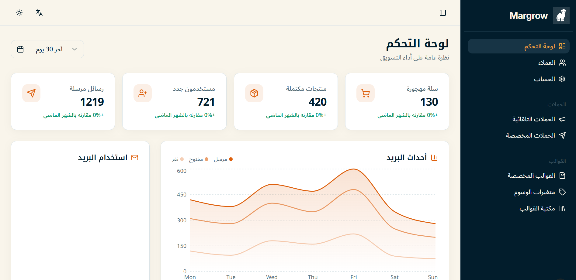 لوحة تحكم مارقرو لإدارة حملات البريد الإلكتروني